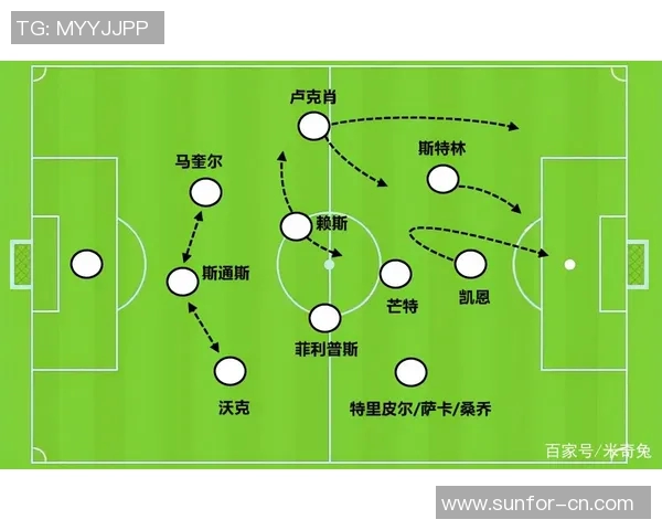 武汉足球队的战术调整与表现变化分析及未来发展展望