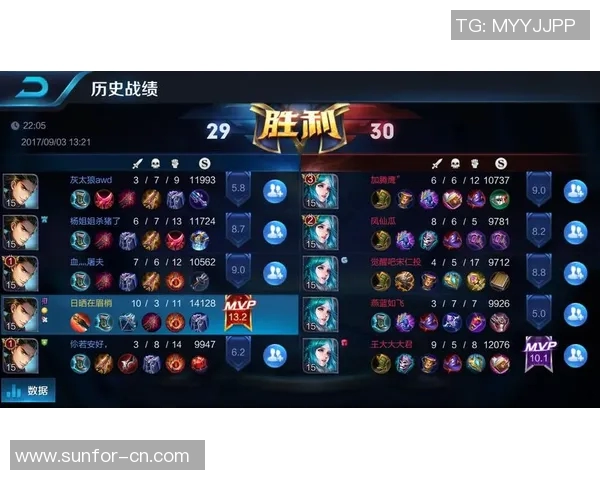 王者荣耀最新节奏排行榜揭晓FPX强势登顶第二名引发热议 王者荣耀最新节奏排行榜揭晓FPX强势登顶第二名引发热议