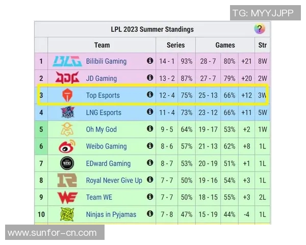 赛后复盘:TES与LNG团队协作的成功与不足分析