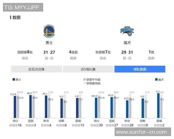2017年勇士与魔术对决数据分析及比赛亮点回顾