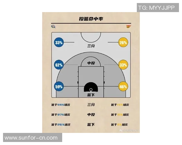 CBA最新排名解析广州队与新疆队的对决前景与分析 CBA最新排名解析广州队与新疆队的对决前景与分析